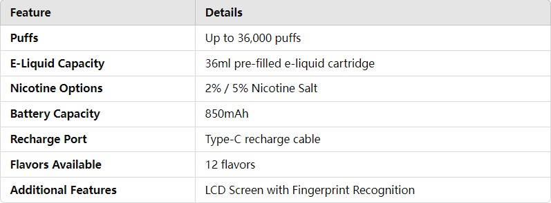 Bang LCD Vape 36000 Puffs north vapes Features